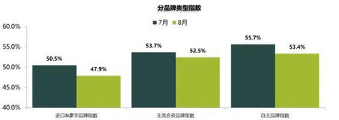 销量,经销商库存预警 销量,经销商库存预警