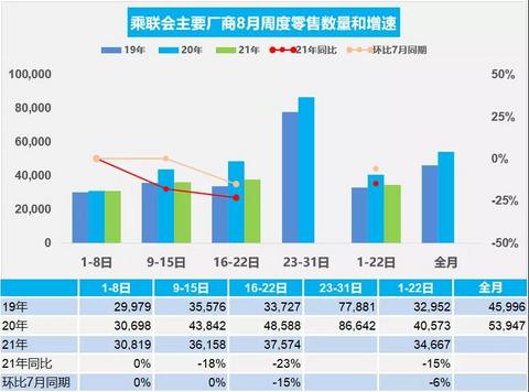 销量,经销商库存预警 销量,经销商库存预警