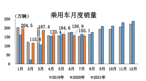 销量,经销商库存预警 销量,经销商库存预警