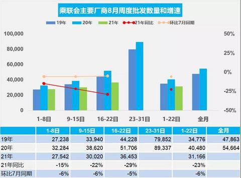 销量,经销商库存预警 销量,经销商库存预警