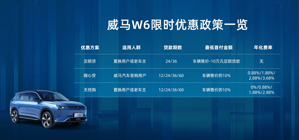 威馬W6多重優(yōu)惠方案，助力新老用戶低壓力輕松提車.jpg