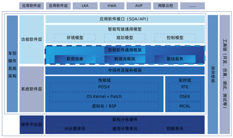 自动驾驶 自动驾驶