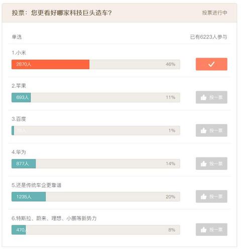 汽车之家