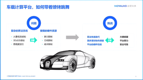 华为,域控制器,计算平台,芯片,芯片算力 华为,域控制器,计算平台,芯片,芯片算力