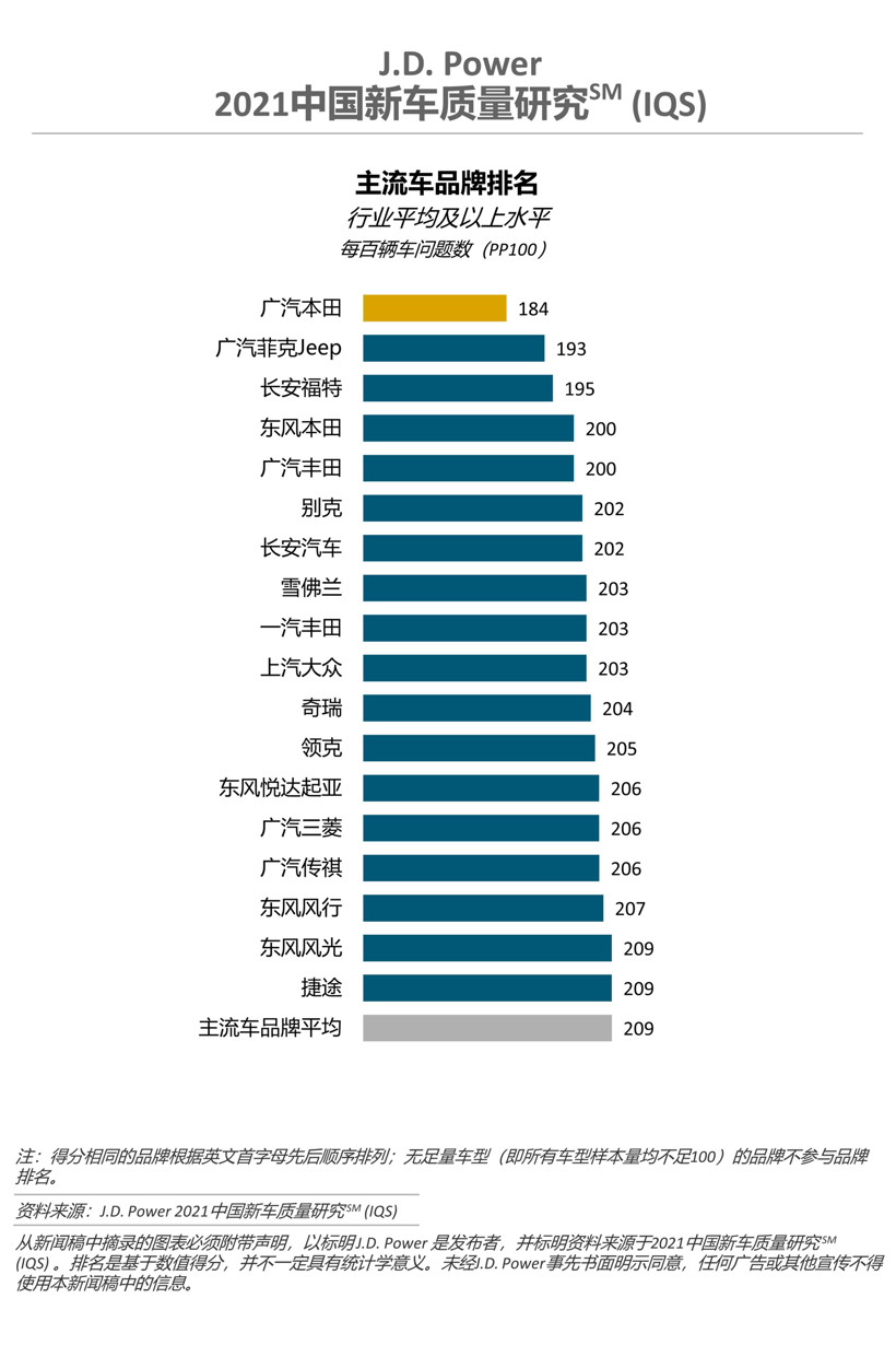 新车，豪华车，JDPower,新车质量