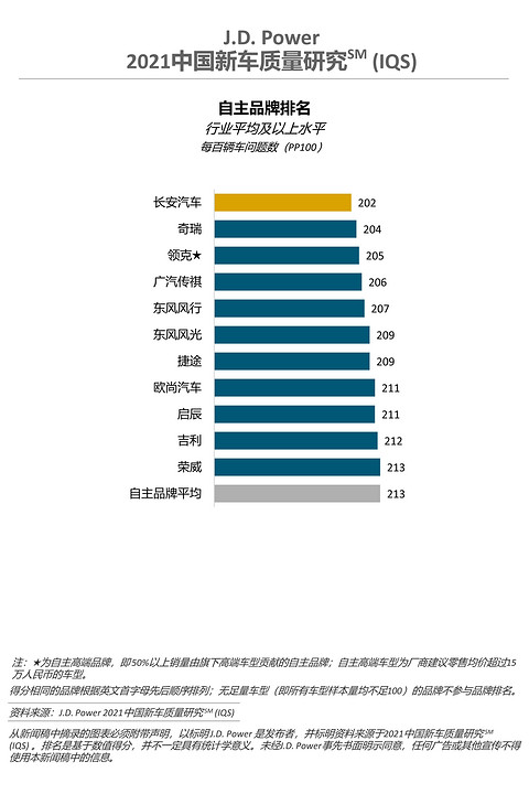 新车,豪华车,JDPower,新车质量 新车,豪华车,JDPower,新车质量