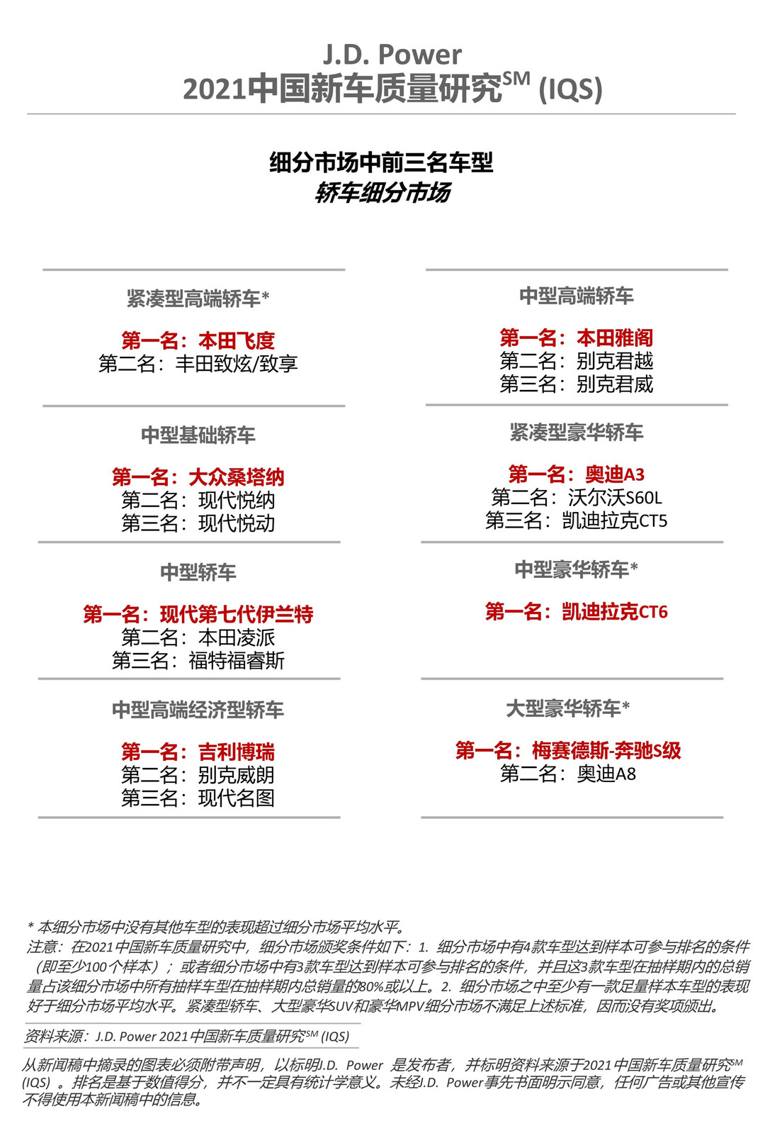 新车，豪华车，JDPower,新车质量