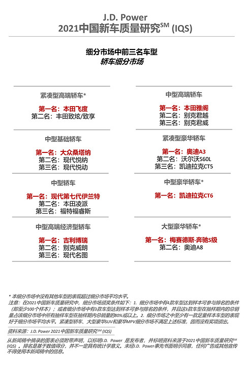 新车,豪华车,JDPower,新车质量 新车,豪华车,JDPower,新车质量