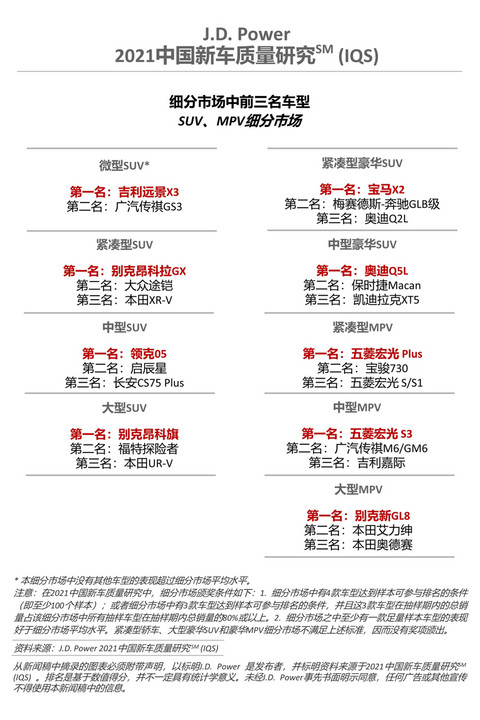 新车,豪华车,JDPower,新车质量 新车,豪华车,JDPower,新车质量