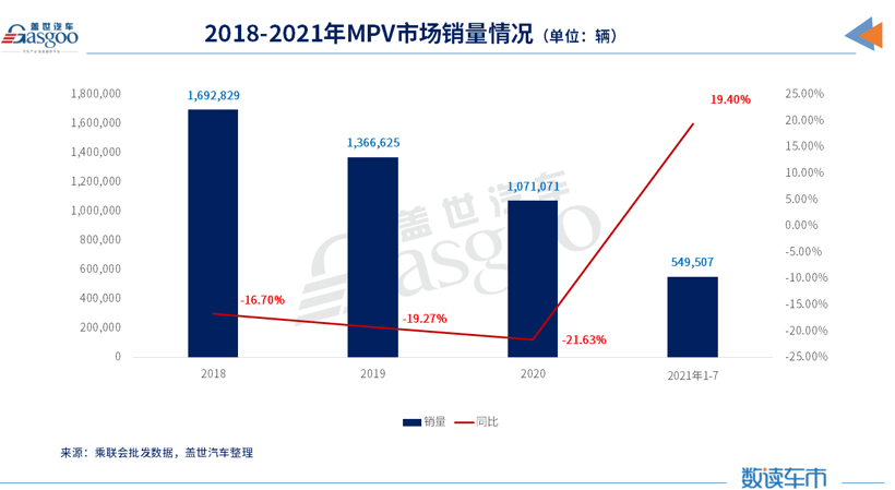 销量，<a class='link' href='http://car.d1ev.com/0-10000_0_0_0_0_0_0_0_0_0_0_0_0_341_0_0_3_0.html' target='_blank'>别克</a>GL8，广汽丰田，塞纳,库斯途,嘉华