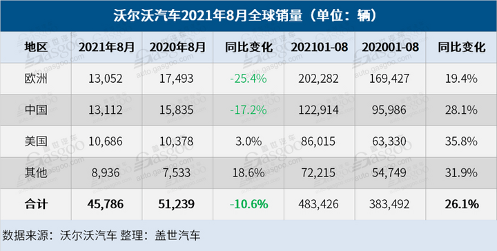 全球豪华车销量排行_原创8月销量最高的美系豪车,不是凯迪拉克(2)