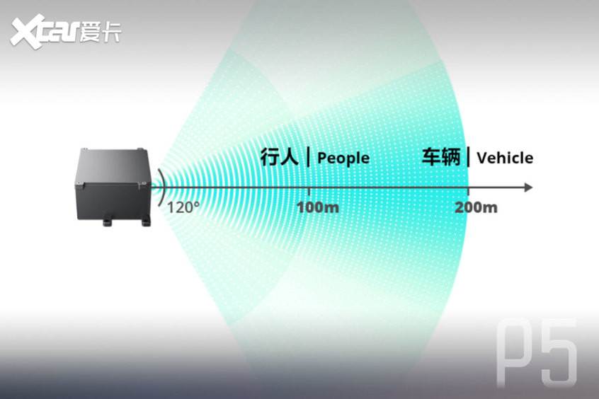 小鹏P5抢先试驾