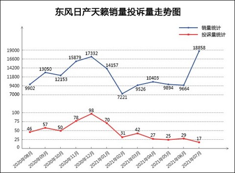 投诉,销量,奔奔,红旗,汽车销量,汽车投诉 投诉,销量,奔奔,红旗,汽车销量,汽车投诉