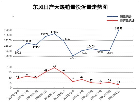 投訴，銷量，奔奔，紅旗，汽車銷量,汽車投訴