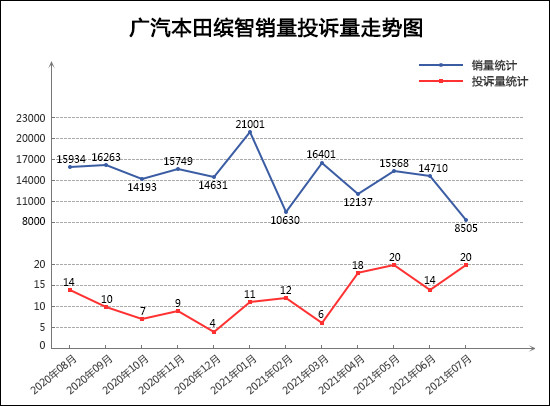 SUV，投訴，銷量，汽車投訴,汽車銷量