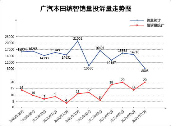 SUV，投诉，销量，汽车投诉,汽车销量