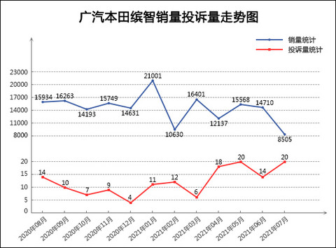SUV,投诉,销量,汽车投诉,汽车销量 SUV,投诉,销量,汽车投诉,汽车销量