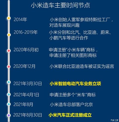 汽车之家