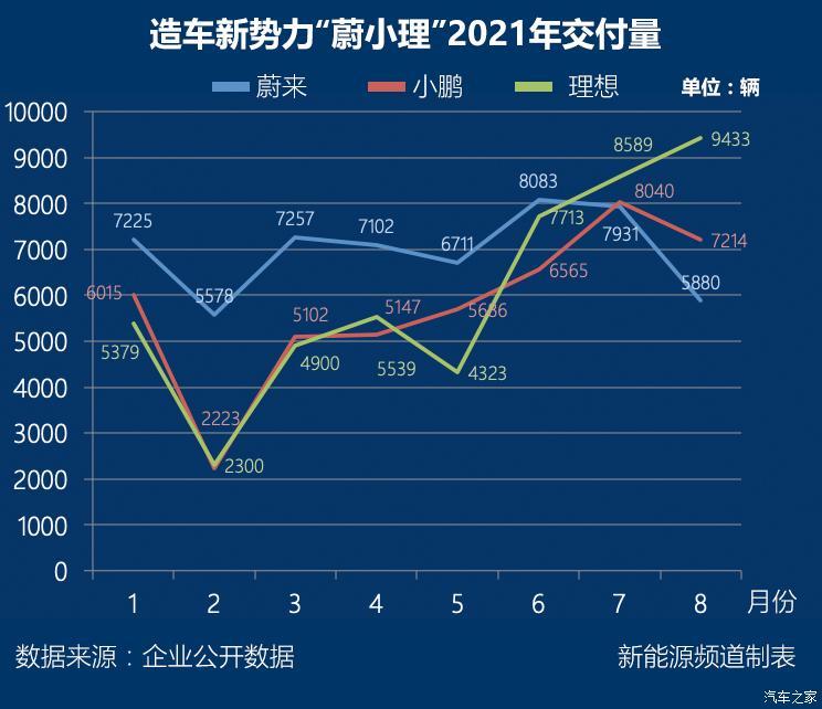 汽车之家