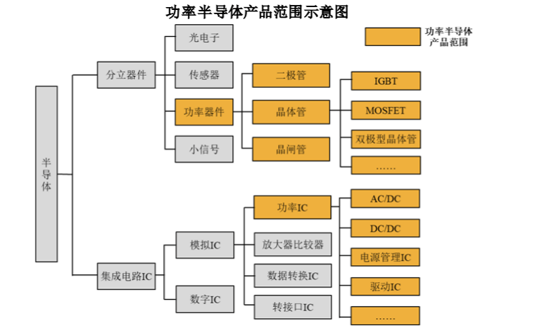 电动汽车，英飞凌，汽车功率半导体