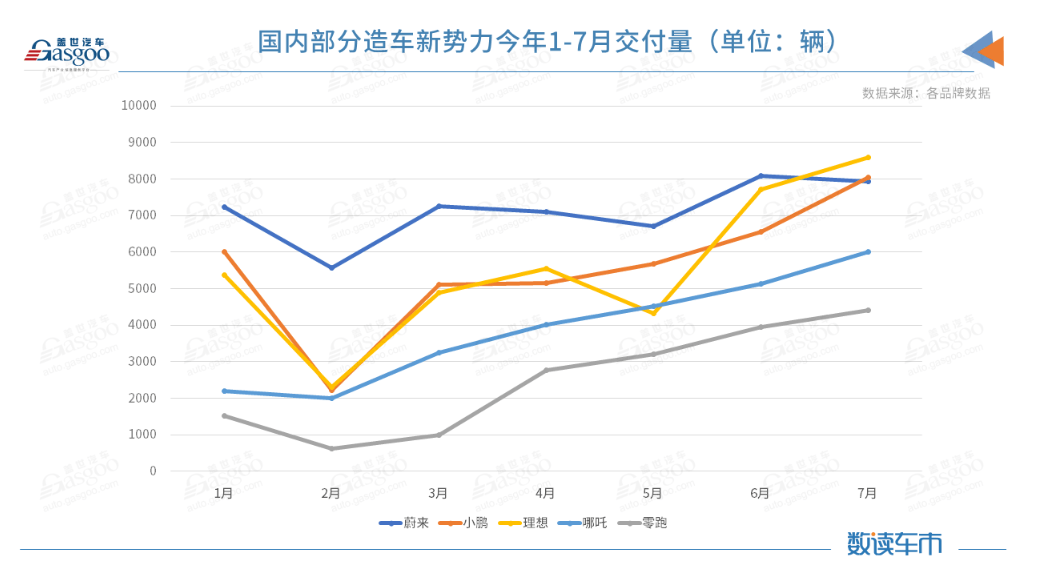 小米汽車,蔚來