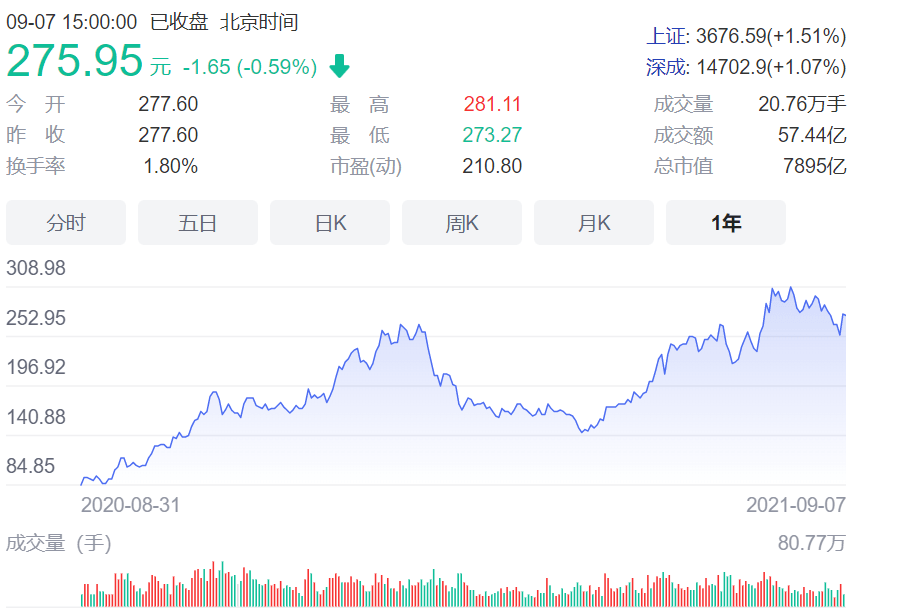 比亞迪