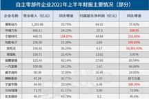 23家自主零部件企业上半年业绩一览，净利最高暴增近104倍