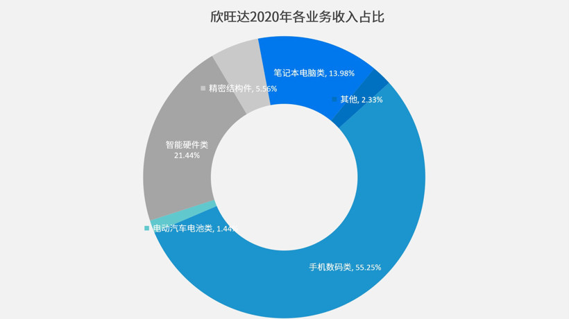 宁德时代，电池，自主零部件财报,零部件企业财报