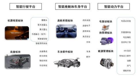 宁德时代,电池,自主零部件财报,零部件企业财报 宁德时代,电池,自主零部件财报,零部件企业财报