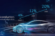 英特尔将投资高达800亿欧元提升欧盟芯片产能