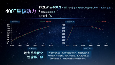 CCPC即将进入专业站阶段,凌云400T再迎硬核挑战 CCPC即将进入专业站阶段,凌云400T再迎硬核挑战