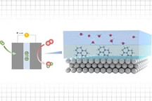 MIT研究使催化表面更加活跃 帮助燃料和化学品脱碳