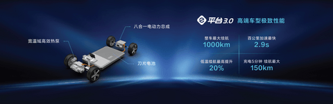 电动汽车,销量,比亚迪,电池,比亚迪e平台3.0 电动汽车,销量,比亚迪,电池,比亚迪e平台3.0