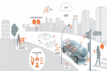 车联时代，汽车天线的可靠性如何保障？