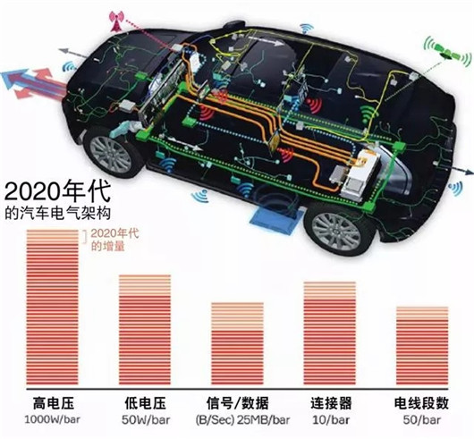 蔚来，疫情，汽车缺芯,车规芯片