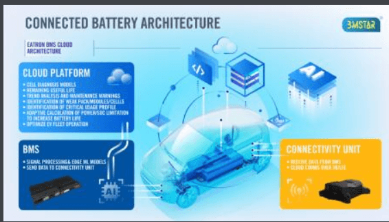 電動汽車，電池，COBRA項目,電池壽命,Eatron Technologies,華威大學(xué),電池剩余壽命評估