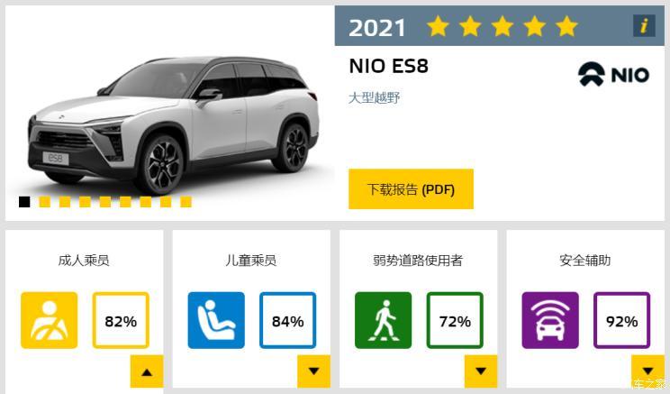 NIO ES8 получил пятизвездочный рейтинг безопасности от Euro NCAP