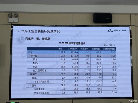 汽车之家