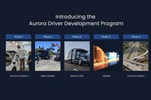 Aurora推出“Aurora Driver Development程序” 加快車(chē)輛部署