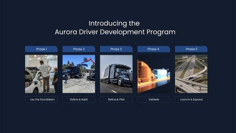 前瞻技术，Aurora,Aurora Driver Development程序