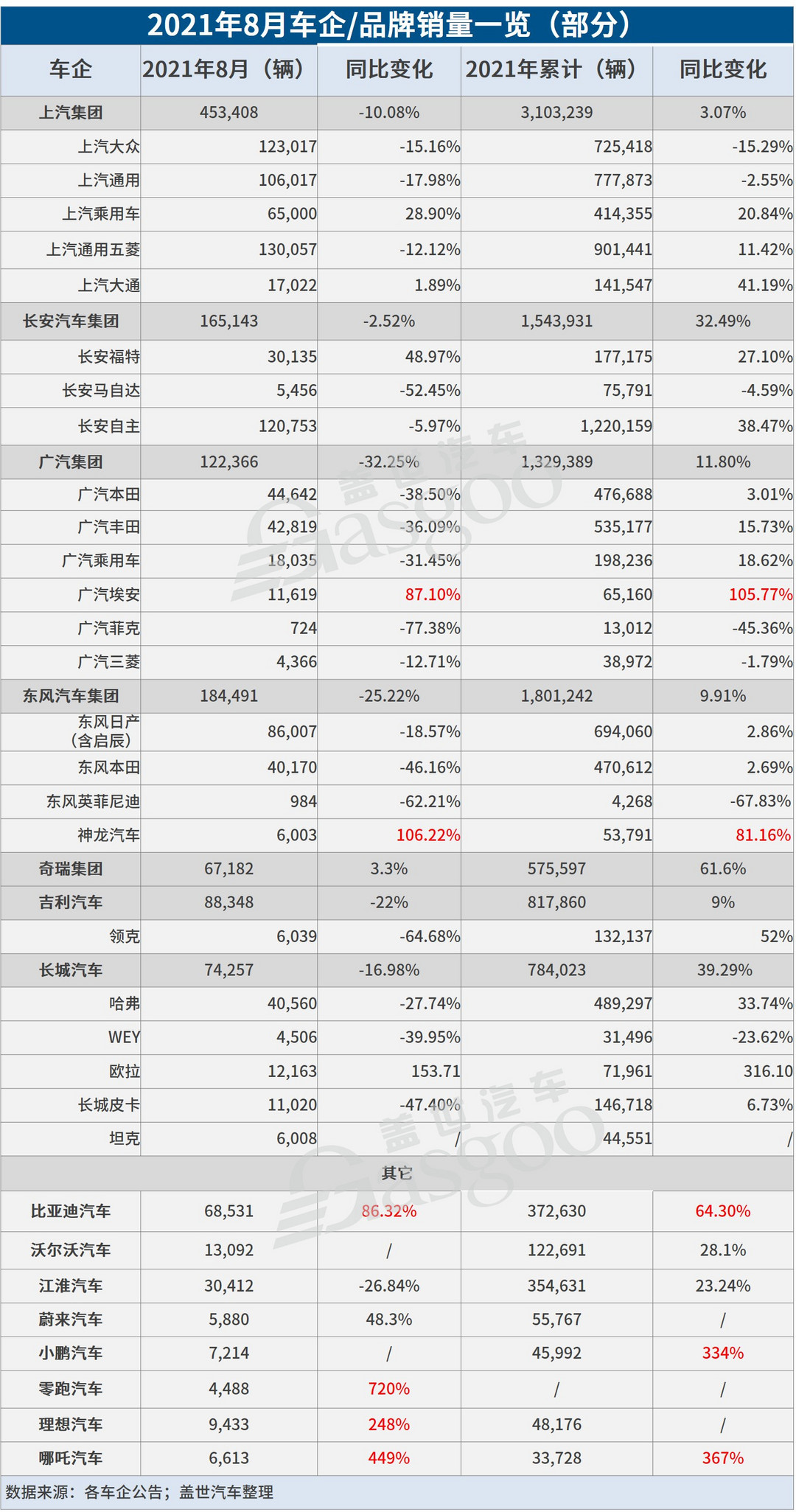 新車，銷量，<a class='link'  target='_blank'>蔚來</a>，車企銷量,汽車銷量