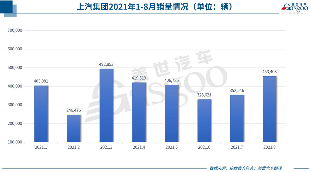 新車，銷量，蔚來，車企銷量,汽車銷量