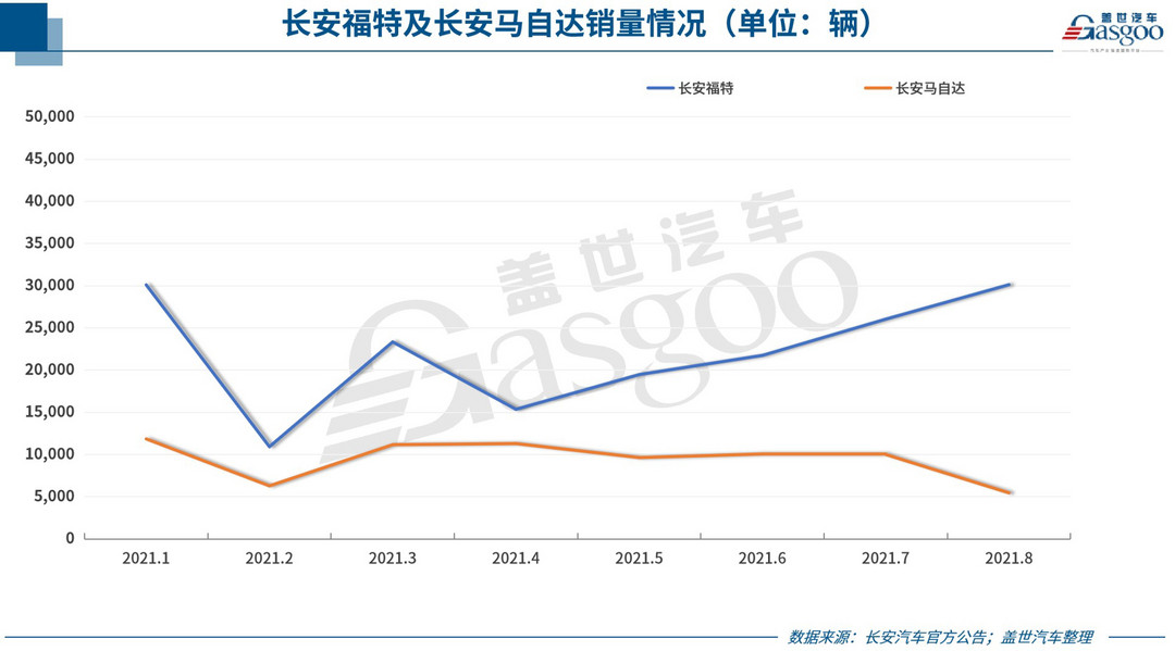 新車，銷量，蔚來，車企銷量,汽車銷量