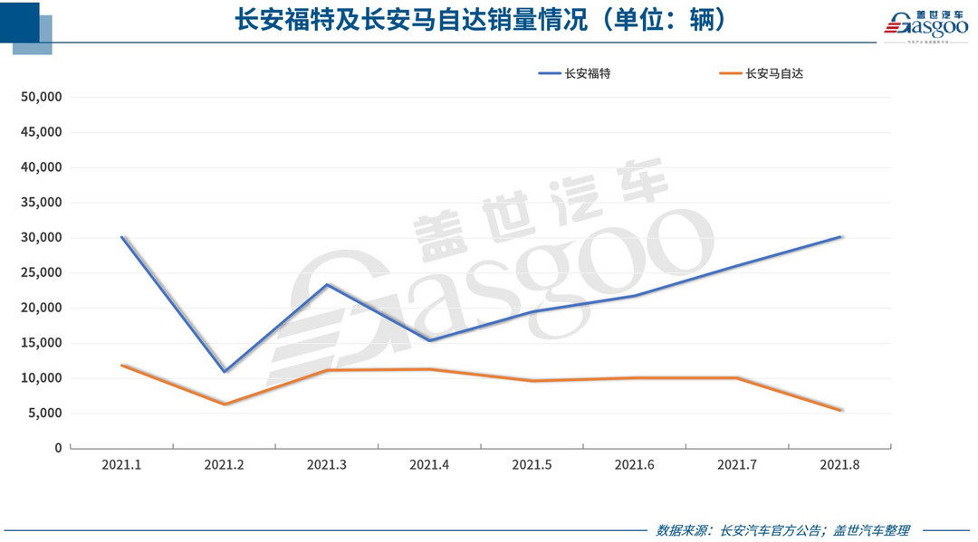 新车，销量，蔚来，车企销量,汽车销量