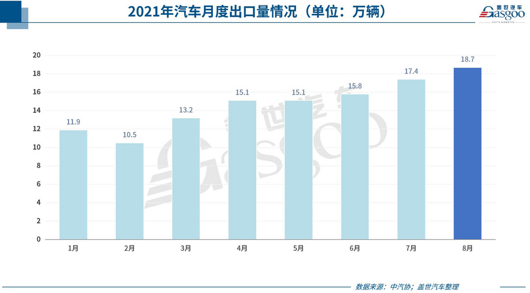 新車，銷量，蔚來，車企銷量,汽車銷量