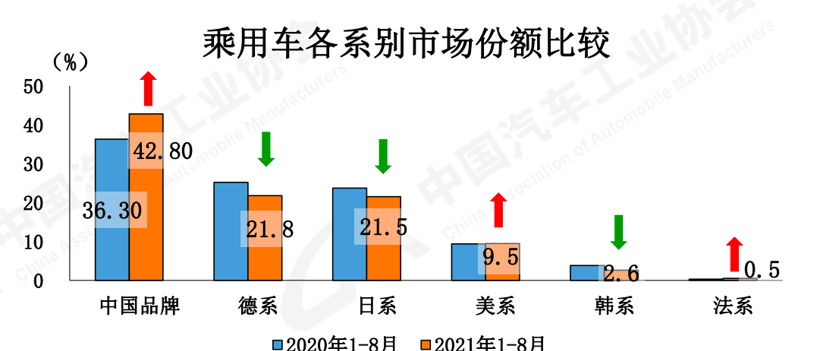 东风雪铁龙,凡尔赛C5 X