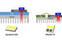 首尔半导体推出全新前大灯WICOP TE 显著提高热效率