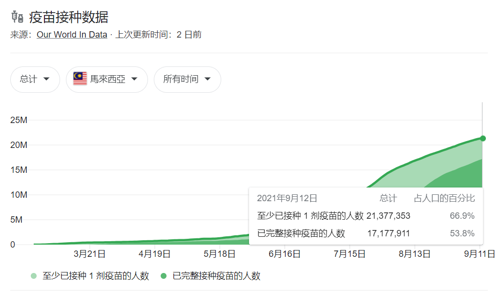 产量，疫情，马来西亚放宽疫情管制,马来西亚芯片荒或可改善