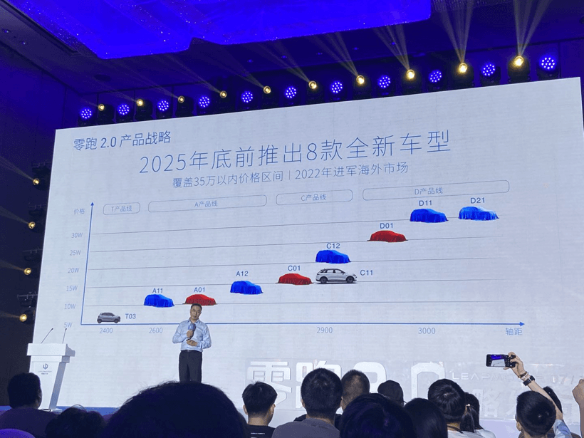 零跑获建设银行近百亿战略资金支持，2025冲击80万辆目标