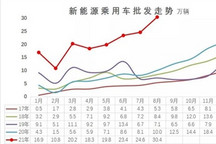 绿牌占比创新高，上海正在成为“新能源之都”